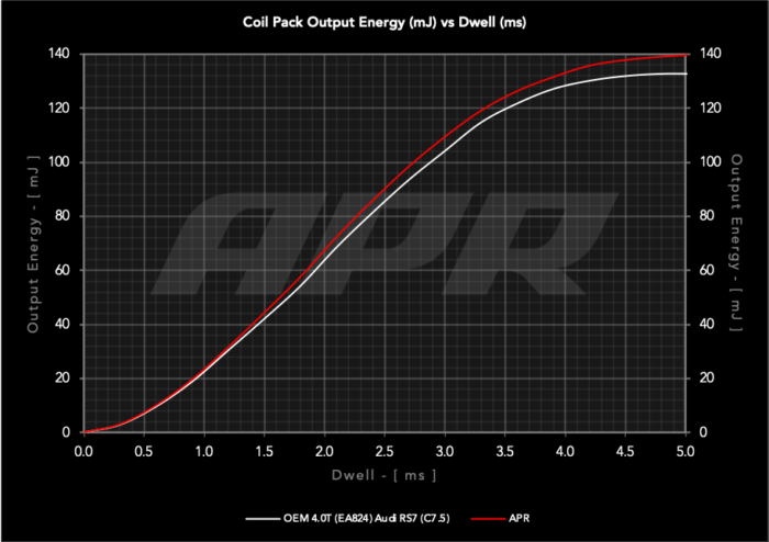 ms100219 oem vs apr energy